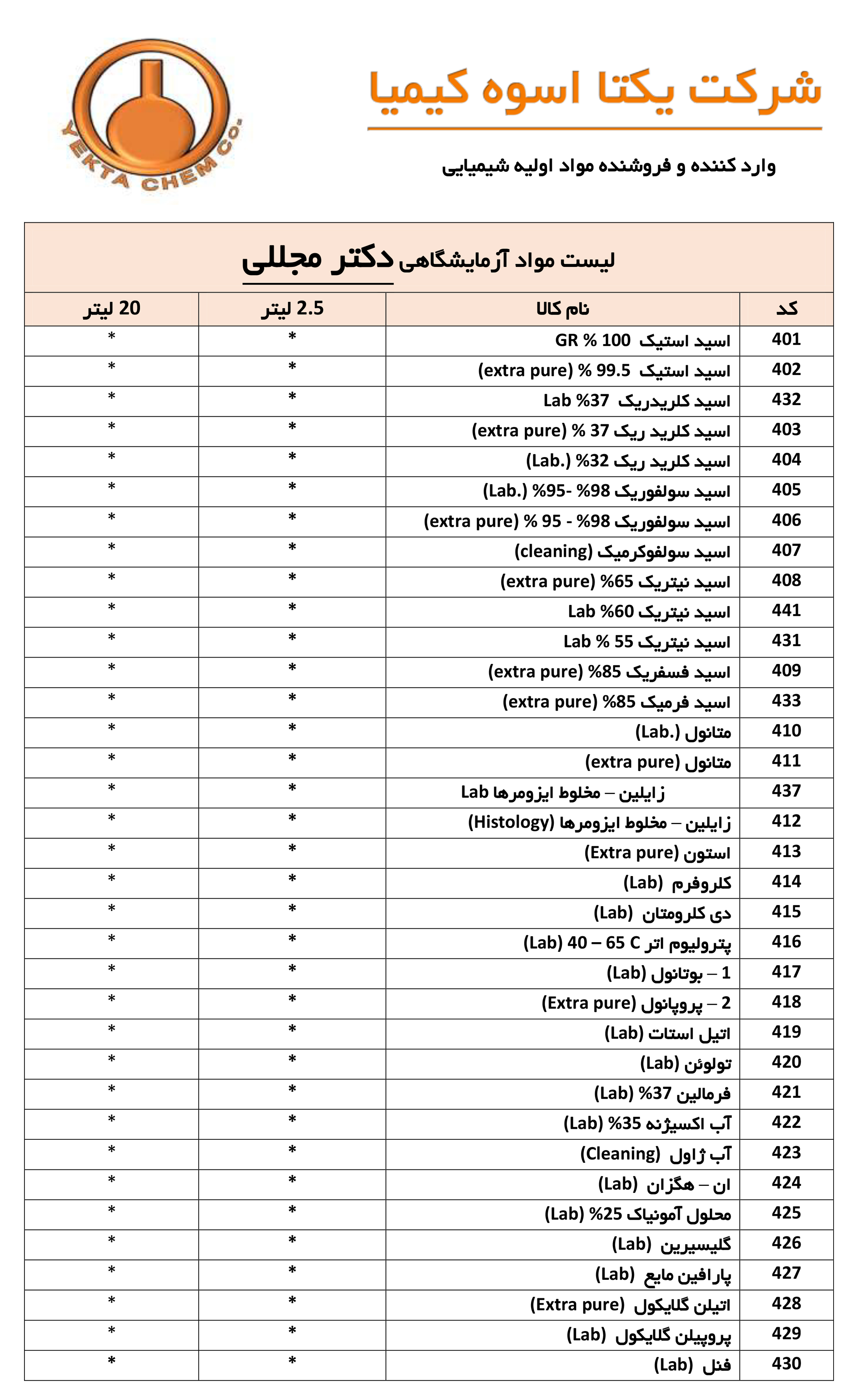 __لیست قیمت محصولات و مواد آزمایشگاهی دکتر مجللی و آرمان سینا1403_