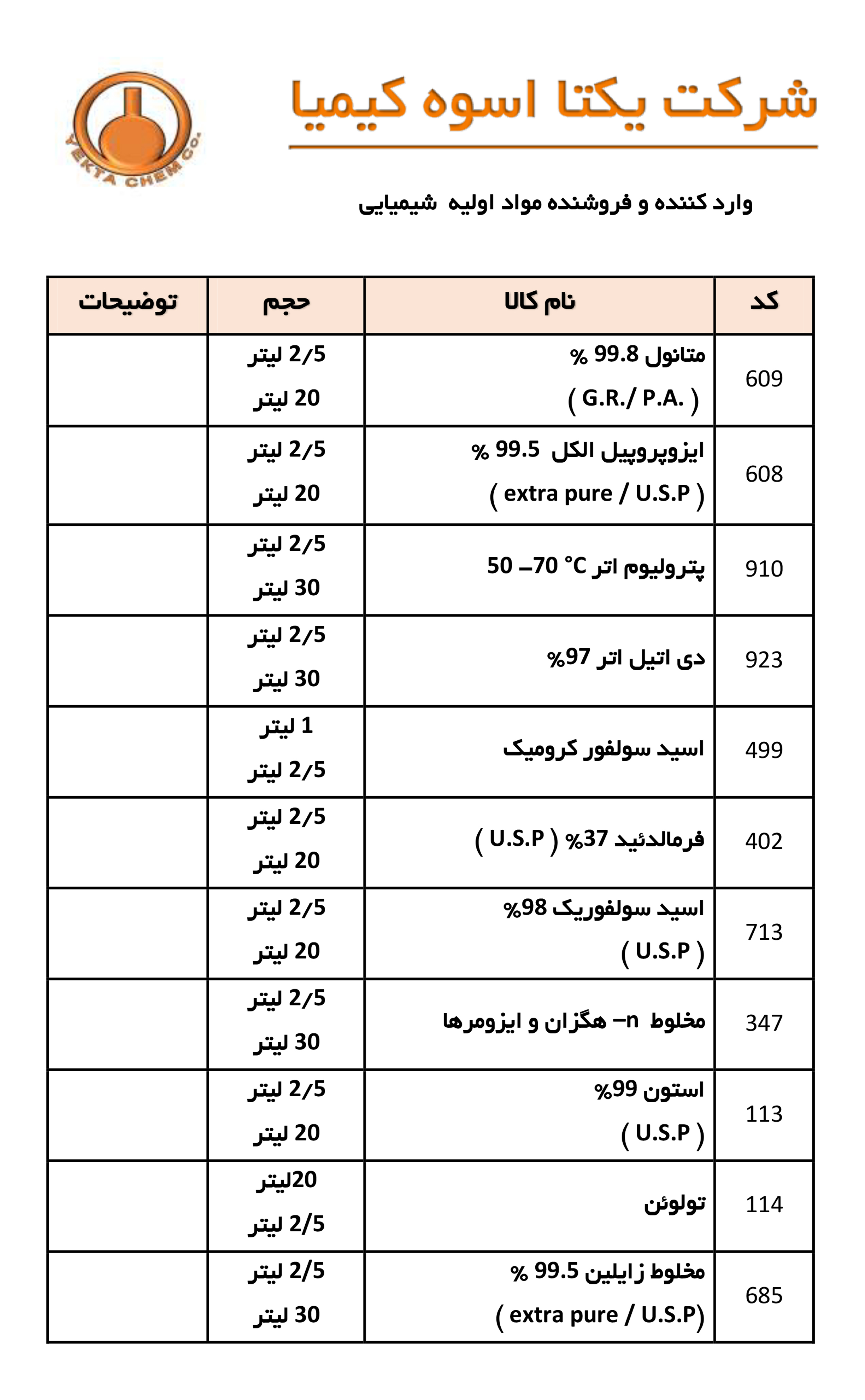 __لیست قیمت محصولات و مواد آزمایشگاهی پارس شیمی_